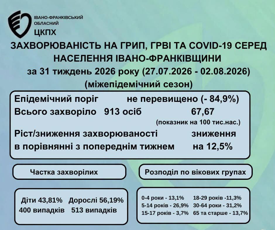 Дані