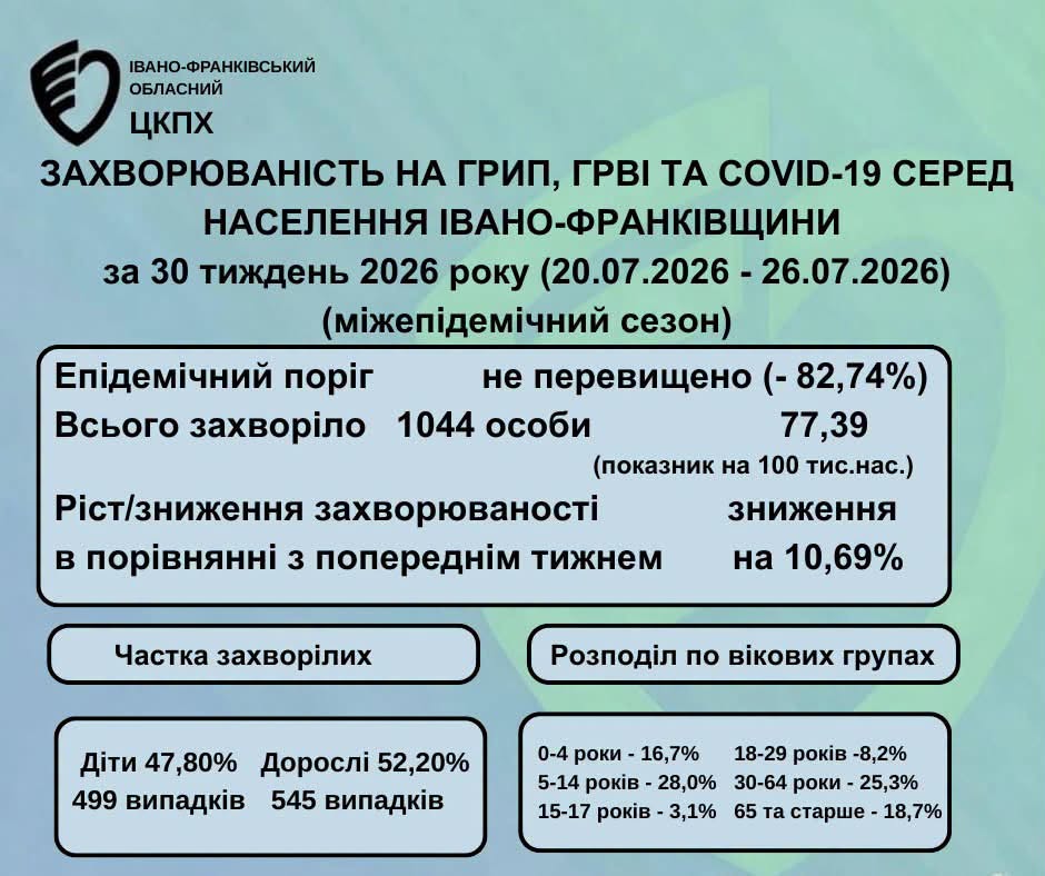 Дані