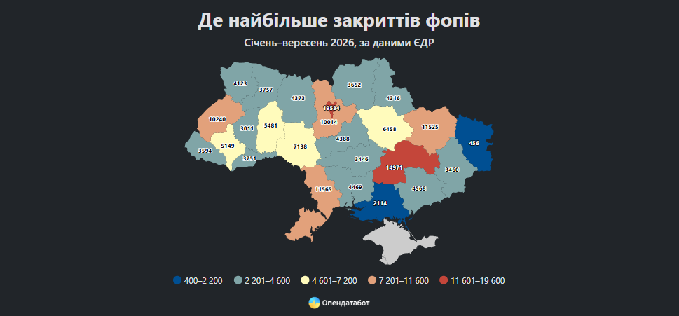  Статистика