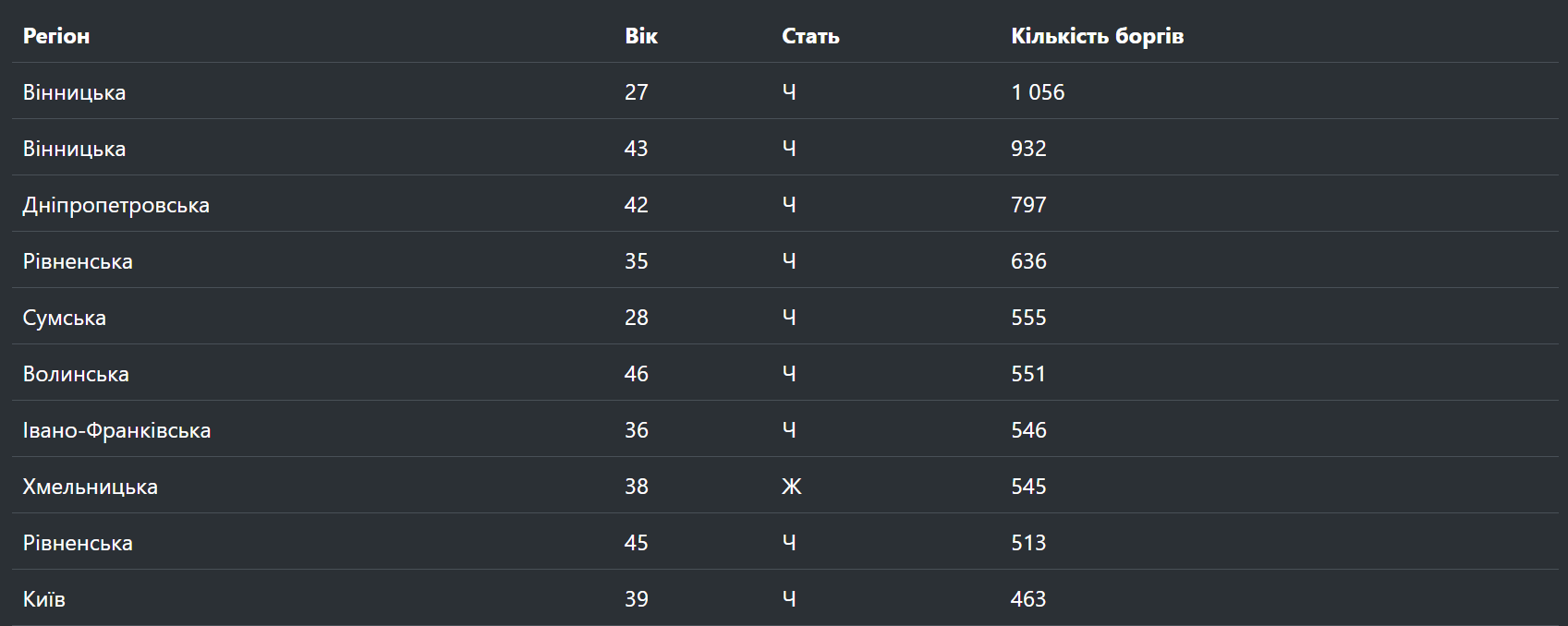 Статистика