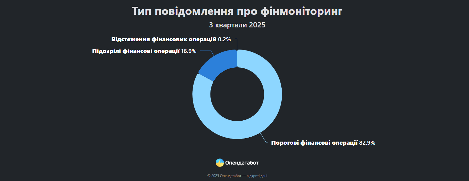 Статистика