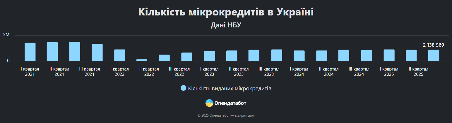 Статистика