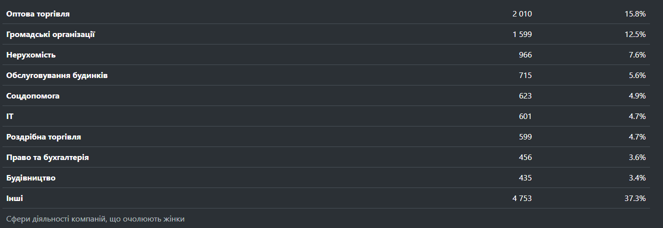 Статистика