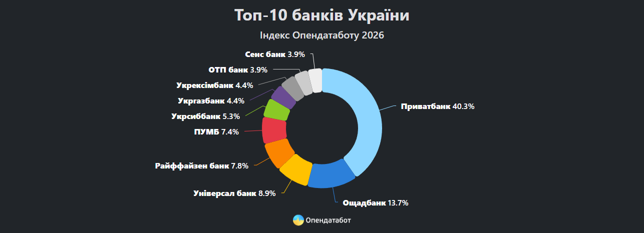 Статистика