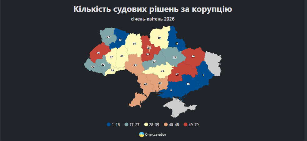 Дані