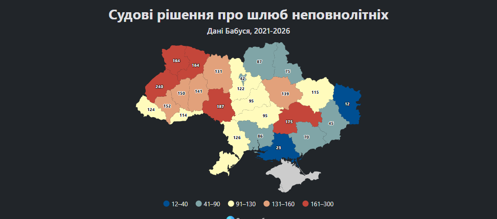 Статистика