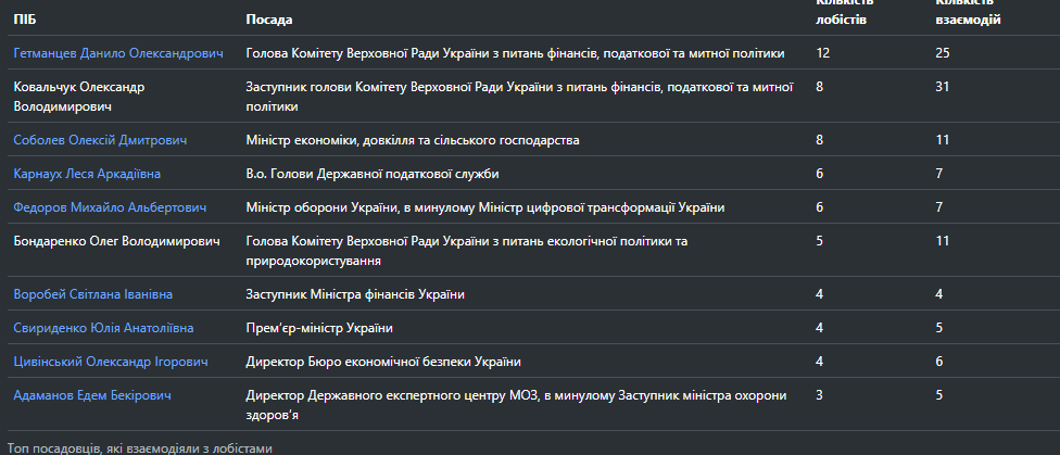 Статистика