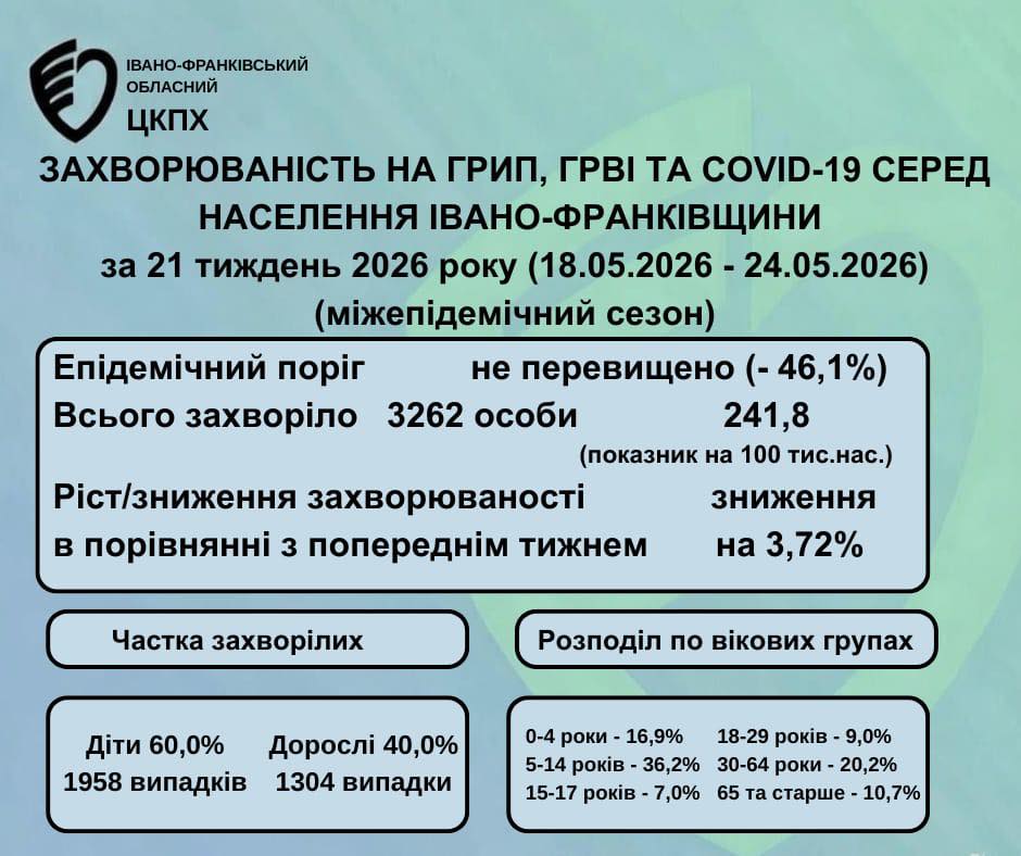 Статситика