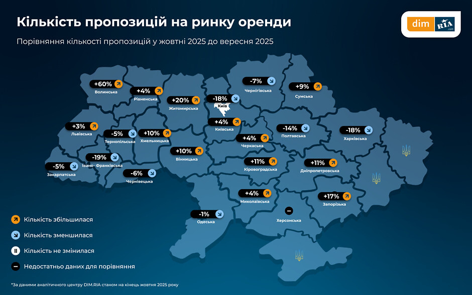 Кількість пропозицій на ринку оренди