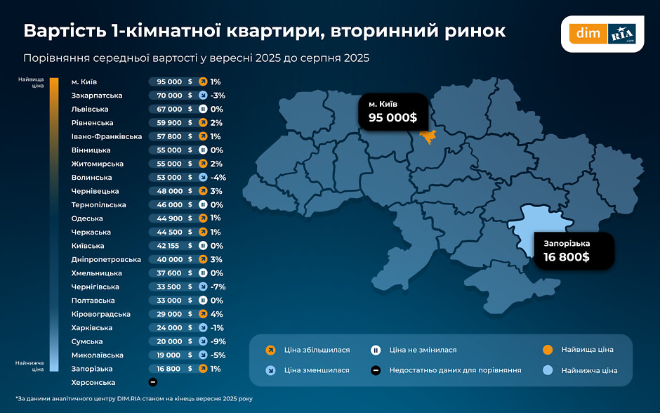 вартість житла