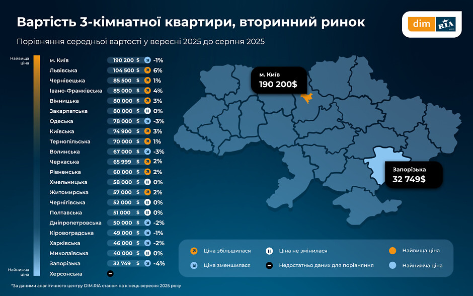 вартість житла