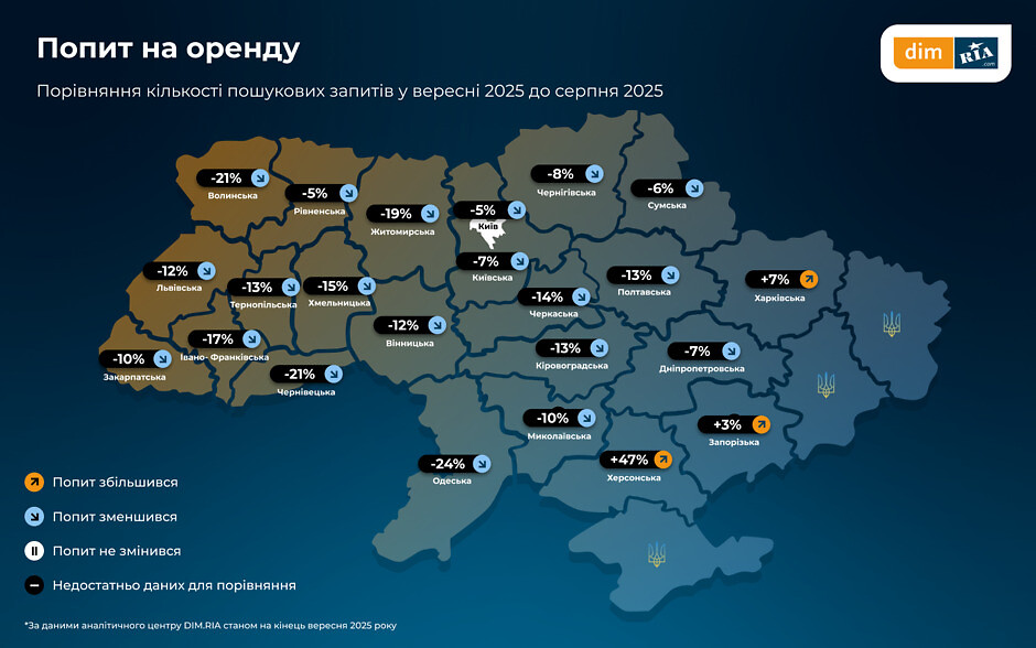  попит на оренду